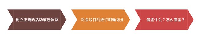 欧亚体育一个好的活动策划只要3步案例的利用很重要(图1)