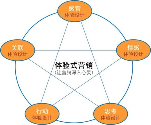 什么是体验式营销？电声股份这样说欧亚体育