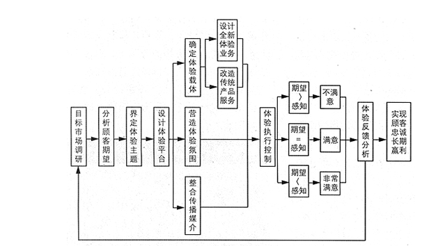 欧亚体育体验营销引领引领新一代营销潮流