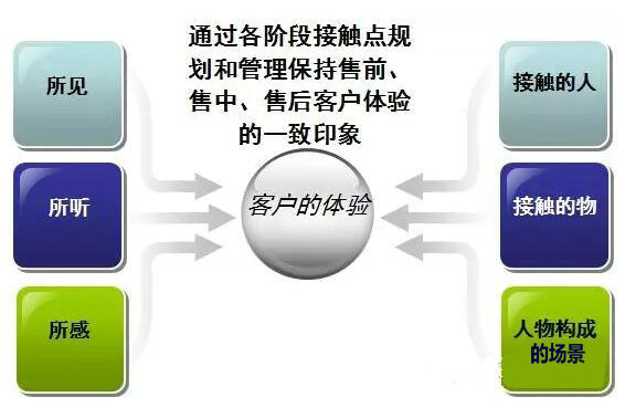 欧亚体育体验营销引领引领新一代营销潮流(图6)