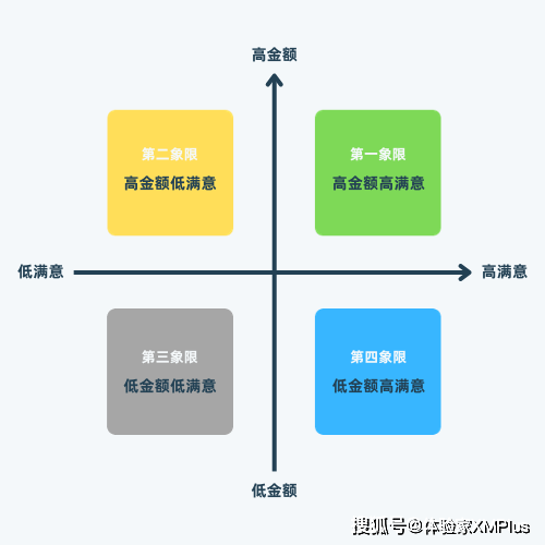 体验即营销如何用欧亚体育体验家实现高效的