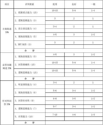 策划方案模板范文免费策划方案设计模板欧亚体育(图1)