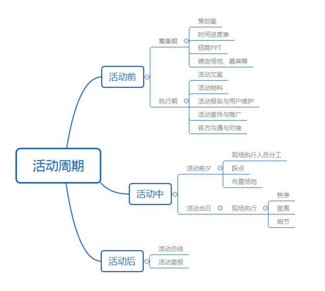 欧亚体育策划执行一场线下活动要注意哪些细节？(图1)