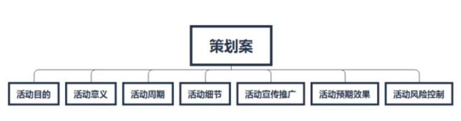 欧亚体育策划执行一场线下活动要注意哪些细节？(图2)