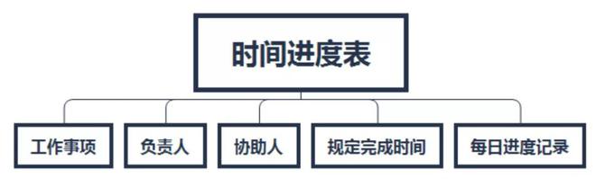 欧亚体育策划执行一场线下活动要注意哪些细节？(图3)