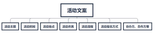 欧亚体育策划执行一场线下活动要注意哪些细节？(图4)