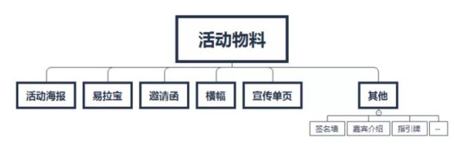 欧亚体育策划执行一场线下活动要注意哪些细节？(图5)