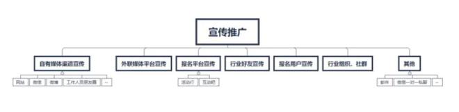 欧亚体育策划执行一场线下活动要注意哪些细节？(图6)