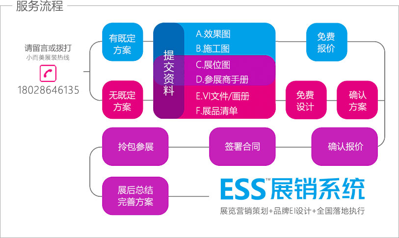 欧亚体育怕误事 就找展速搭(图2)