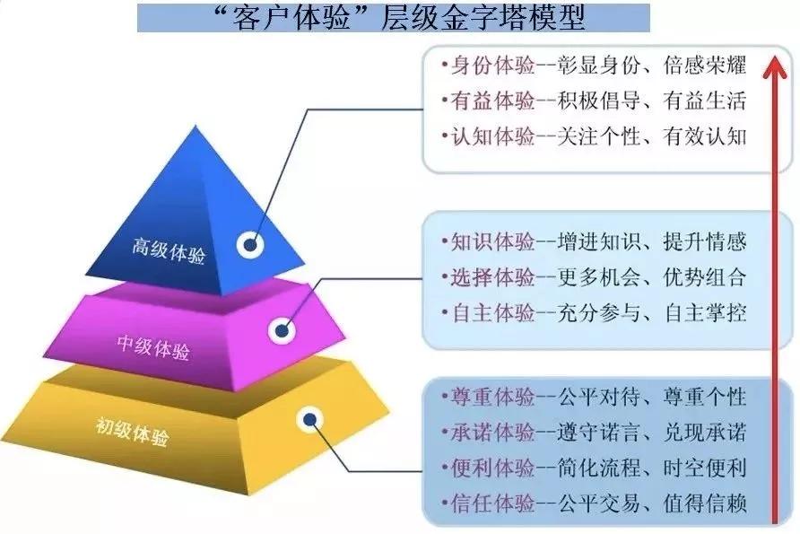 欧亚体育白酒体验式营销怎么做？做好这8步｜白金梦共享知识5(图4)