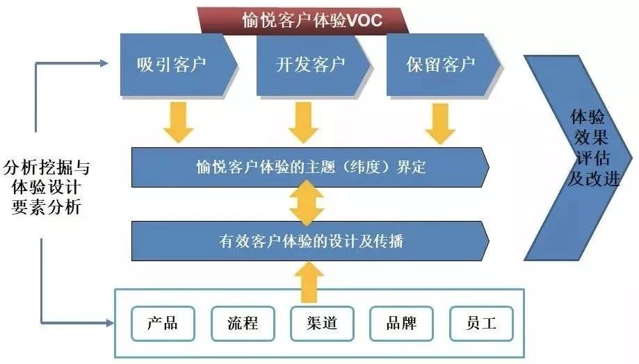 欧亚体育白酒体验式营销怎么做？做好这8步｜白金梦共享知识5(图5)