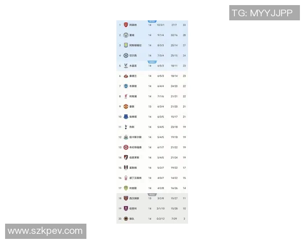 英甲积分榜最新动态分析及球队表现评估